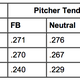 Illustration for article titled A Decade After emMoneyball/em, Have The As Found A New Market Inefficiency?